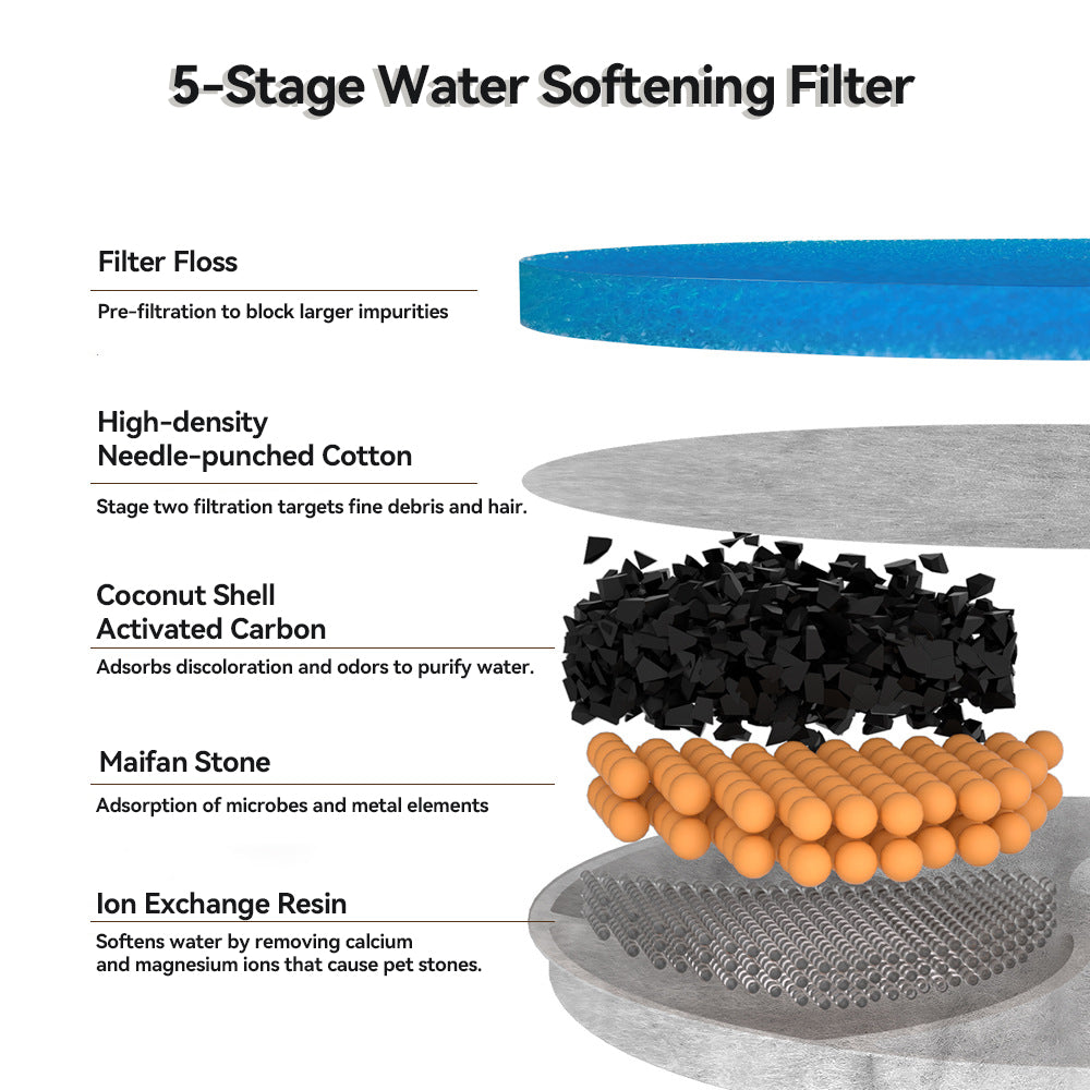 Smart Cat Water Fountain – 5L, 3 Flow Modes